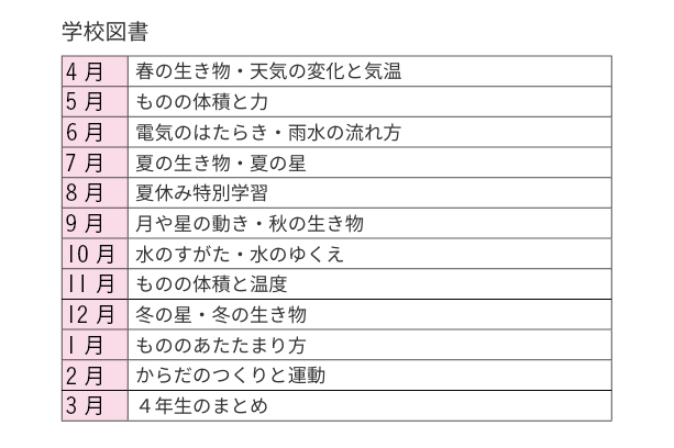 学校図書