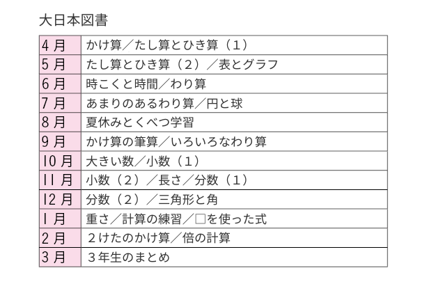 大日本図書