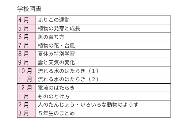 学校図書