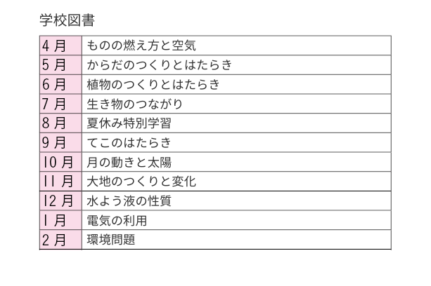 学校図書