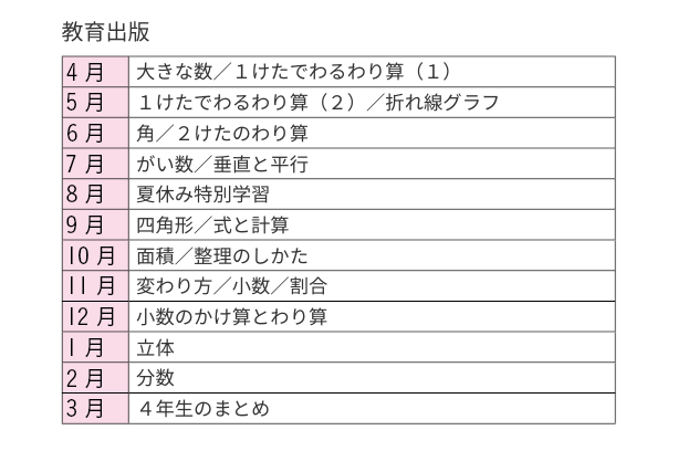 教育出版