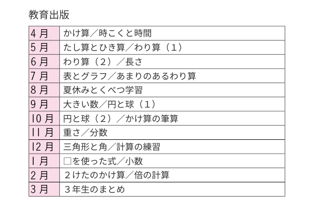 教育出版