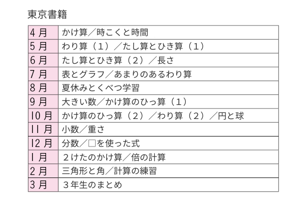 東京書籍