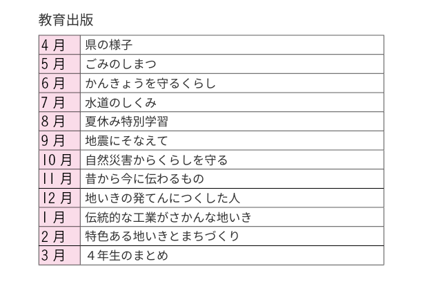 教育出版