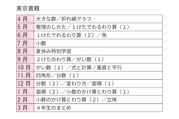 東京書籍