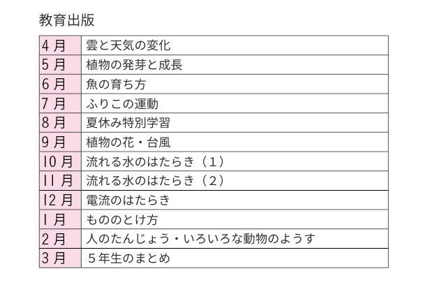 教育出版