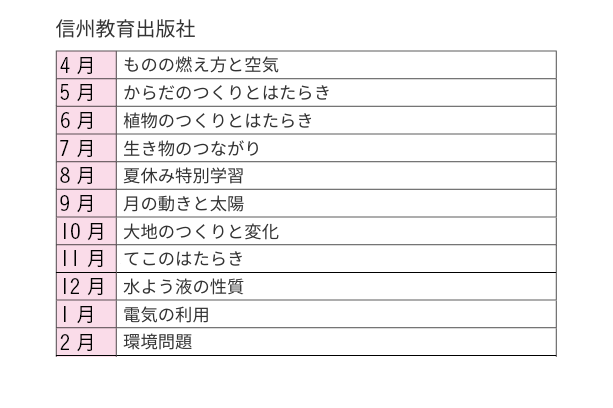 信州教育出版社