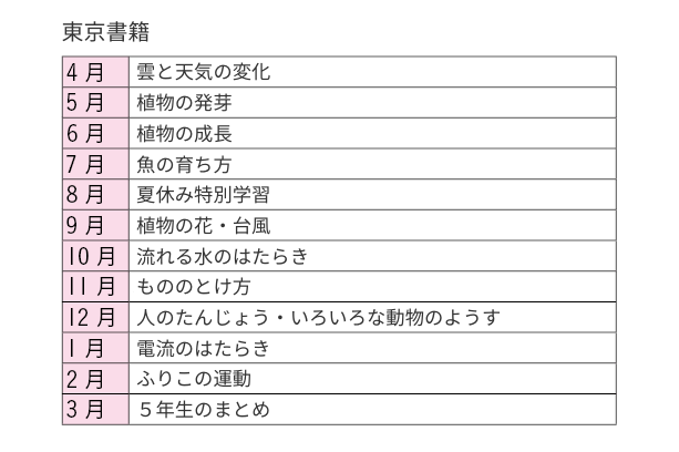 東京書籍