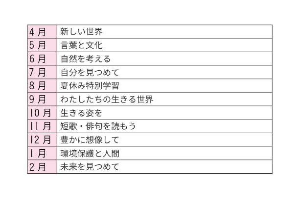 Z会5年生通信教材　2月から8月分