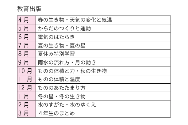 教育出版