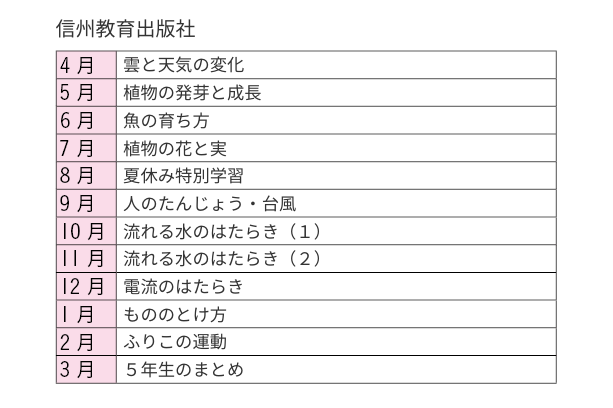 信州教育出版社