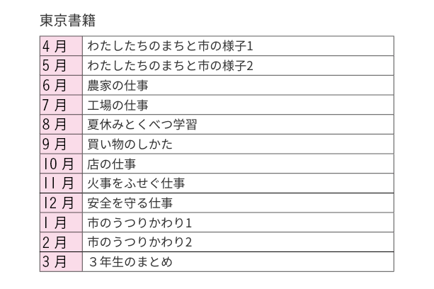 東京書籍