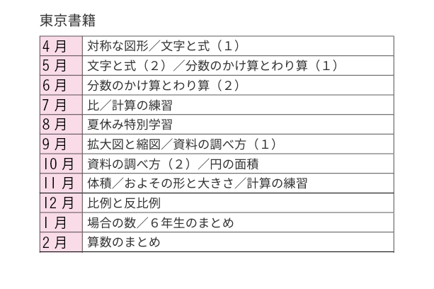 東京書籍