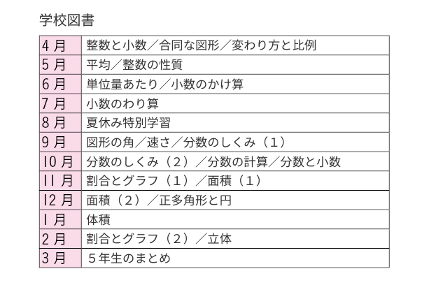 学校図書