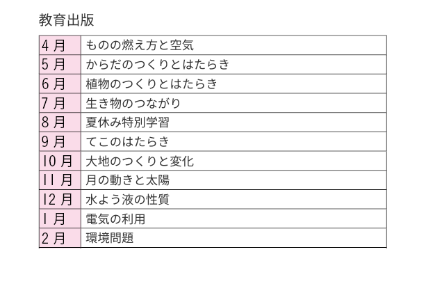 教育出版