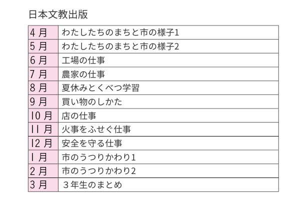 日本文教出版