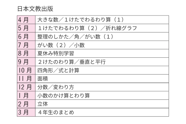 日本文教出版