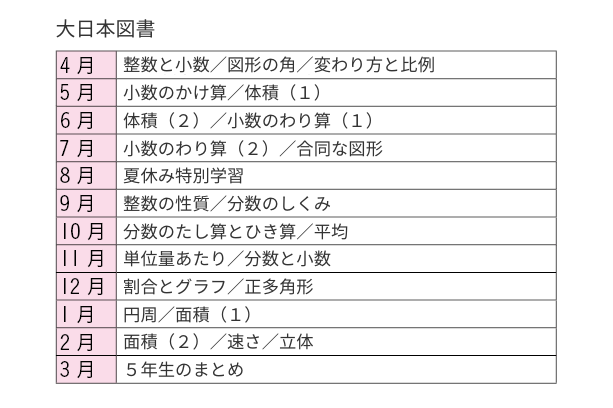 大日本図書