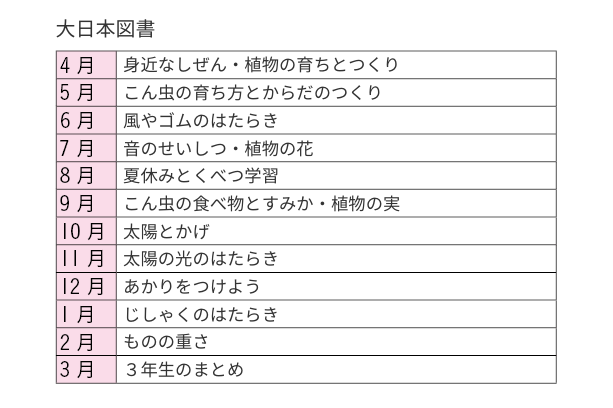 大日本図書