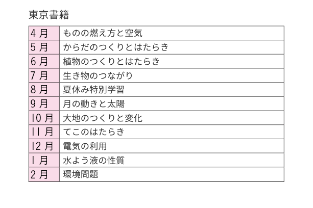 東京書籍