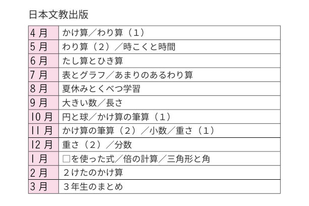 日本文教出版