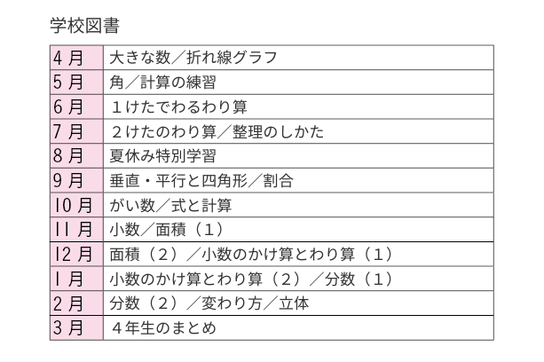 学校図書