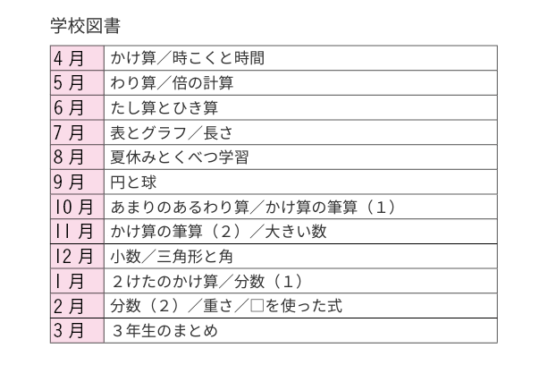 学校図書