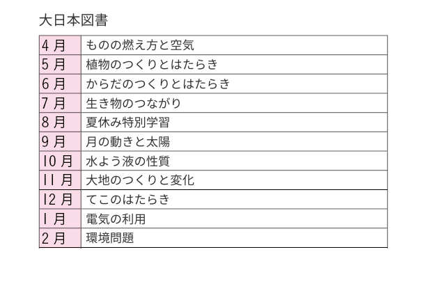 大日本図書