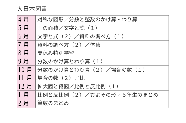 大日本図書