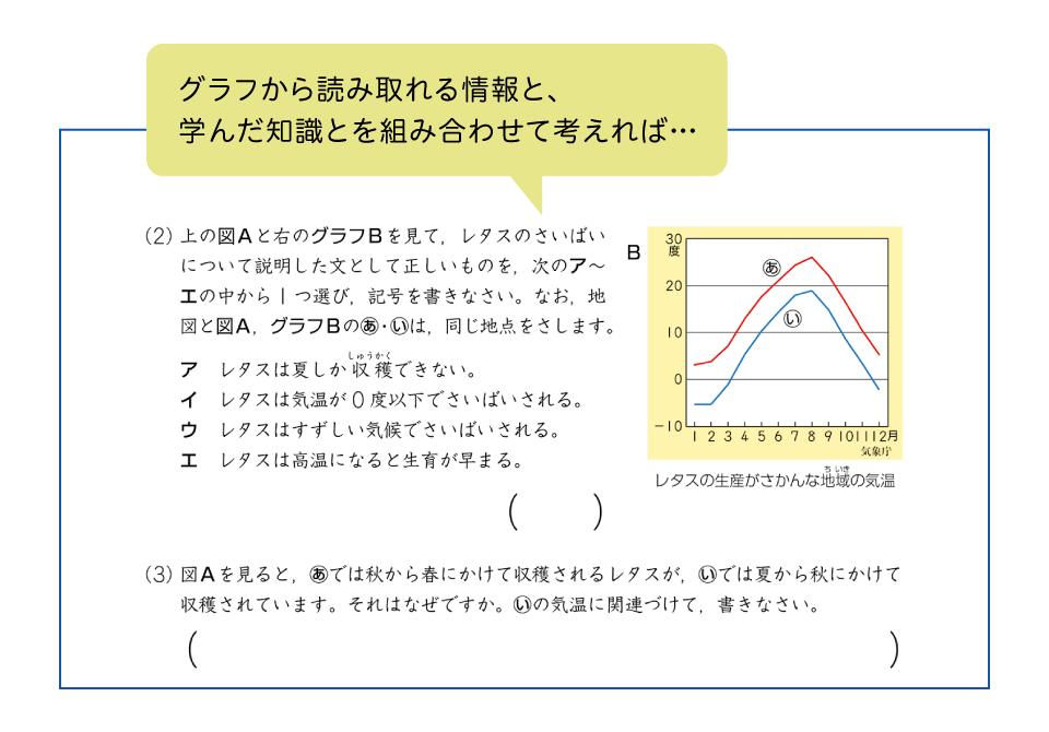 Ｚ会の良問１