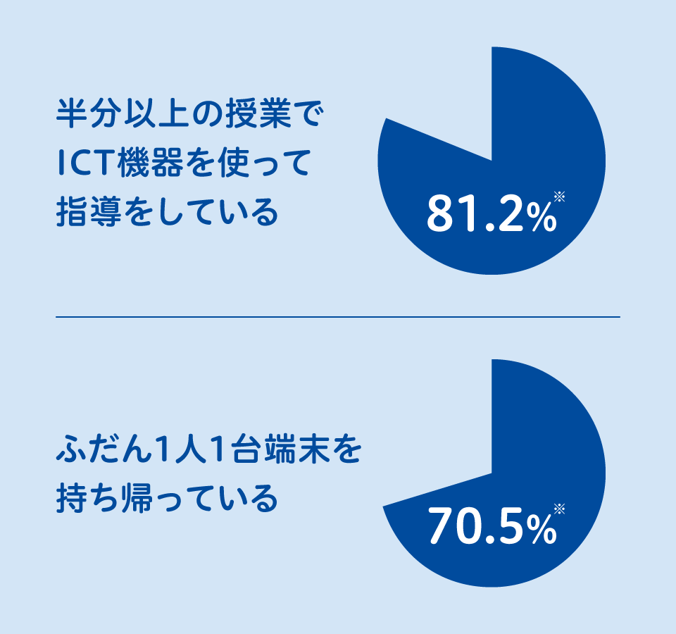 アンケート結果