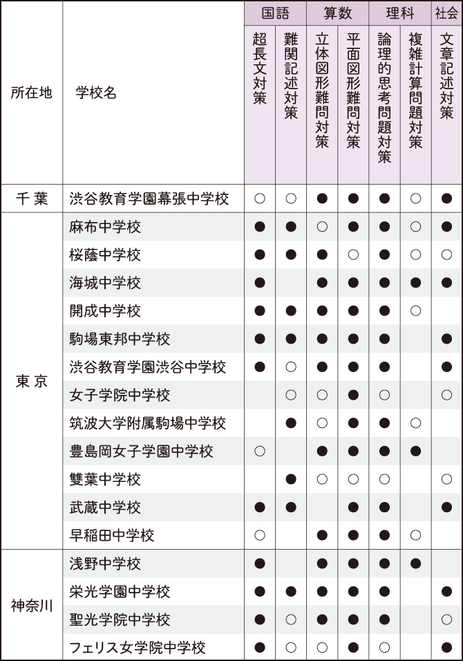 星取表_神奈川まで