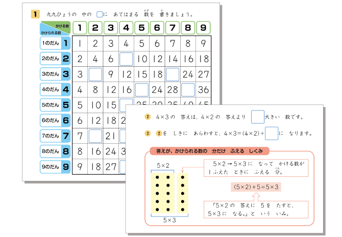ステップ2＊九九の基礎を固める