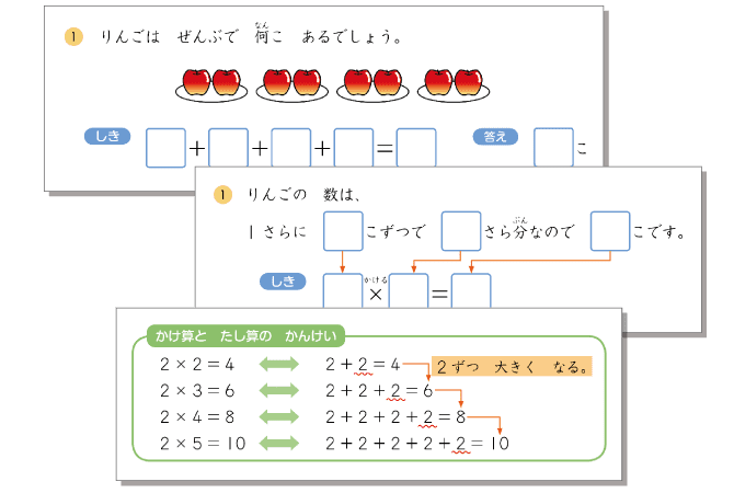 ステップ1＊かけ算を意味から 丁寧に理解