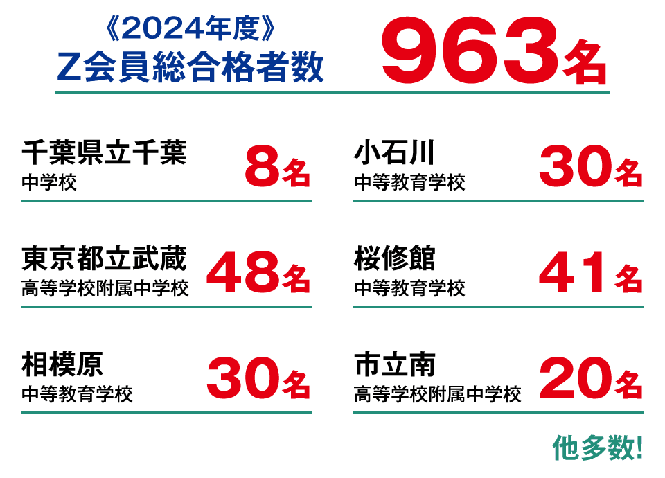公立中高一貫校合格実績