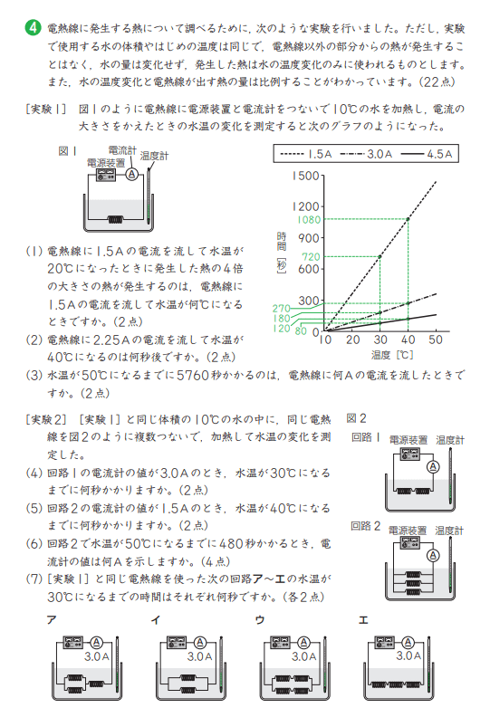 理科・頻出分野別問題