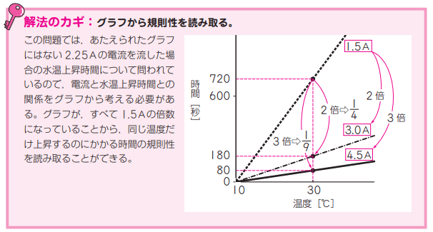 理科・頻出分野別解答
