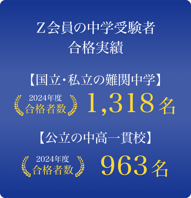 合格者