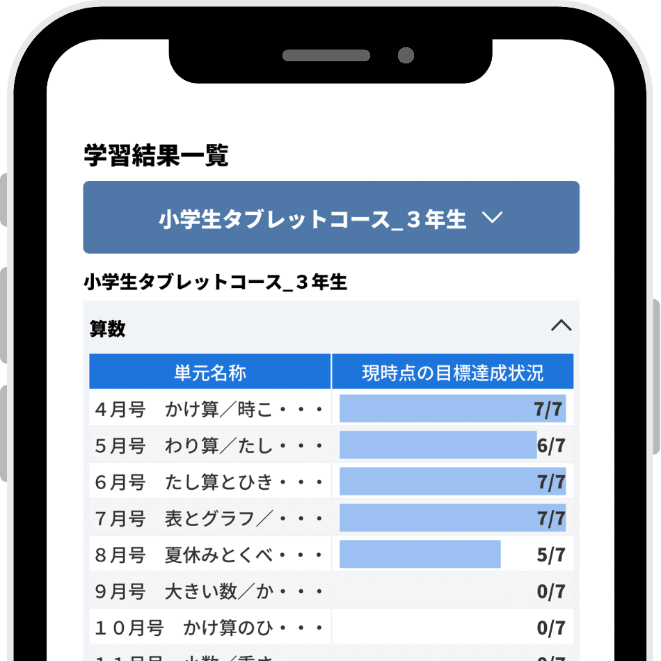 マイゼット学習結果一覧