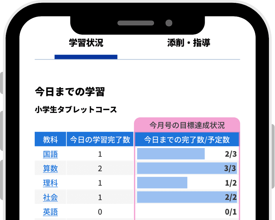 マイゼット今日までの学習