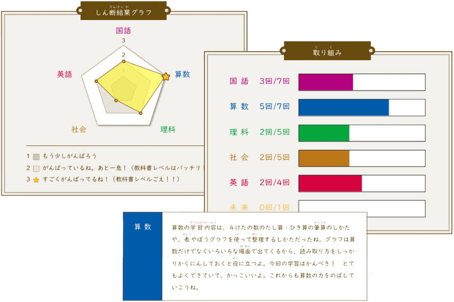 学習診断レポート