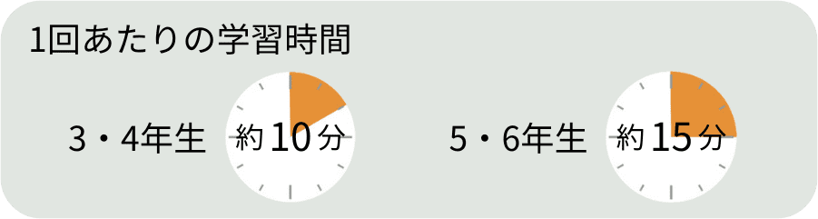 学習時間