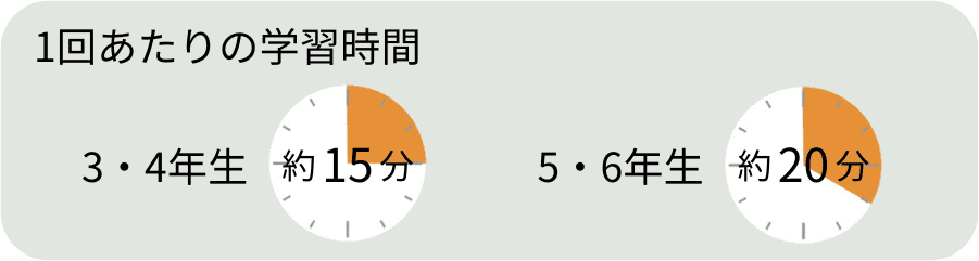 学習時間