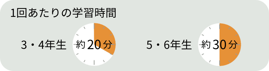 学習時間