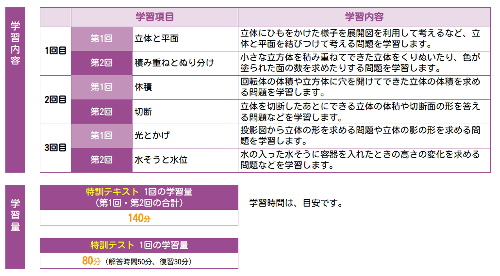 立体図形難問対策