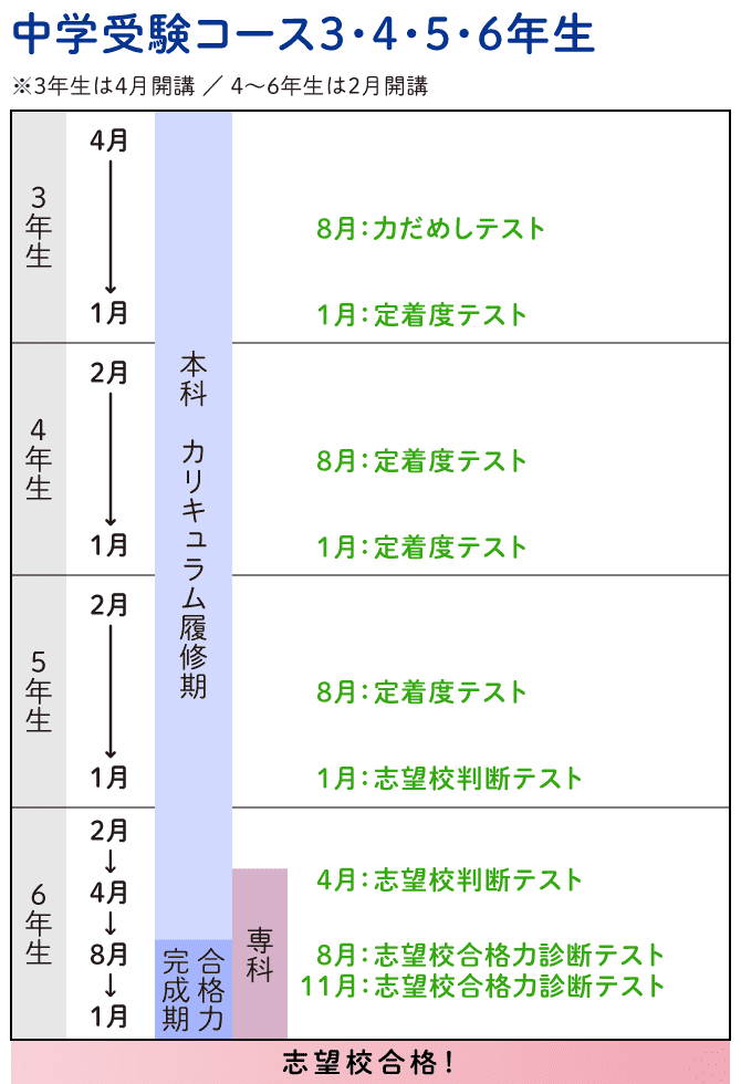 スケジュール