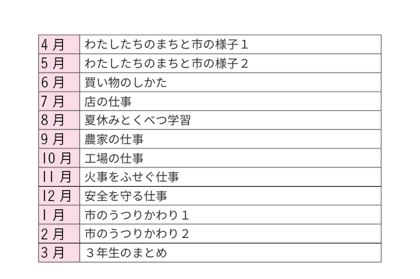 3年社会