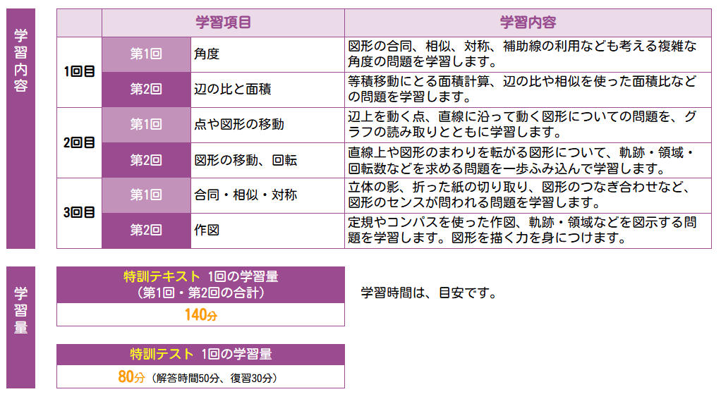 平面図形難問対策