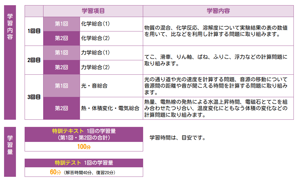 複雑計算問題対策