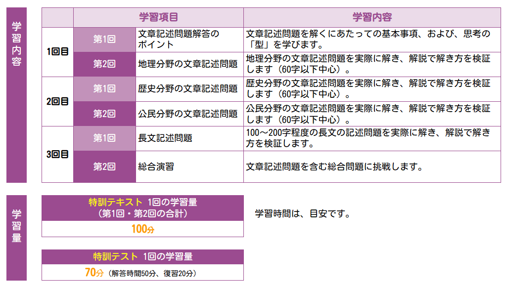 文章記述対策